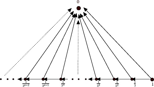 A NEW APPROACH TO ZIPPERED POINT THEOREMS FOR ASTRINGENT MAPPINGS IN GENERALIZED METRIC SPACES A NEW APPROACH TO ZIPPERED POINT THEOREMS FOR ASTRINGENT MAPPINGS IN GENERALIZED METRIC SPACES