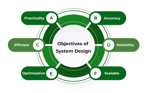 A COMPREHENSIVE APPROACH TO SYSTEM ANALYSIS AND DESIGN: PRINCIPLES,  METHODS, AND APPLICATIONS