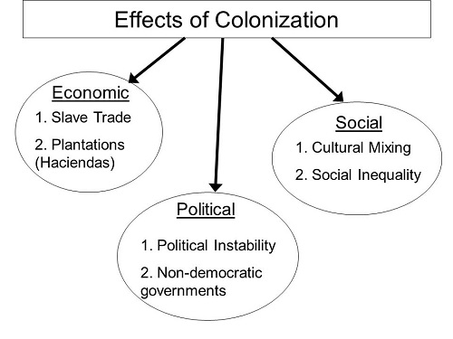 DECOLONIZATION AND POSTCOLONIALISM IN INDIAN POLITICAL  THOUGHT: A CRITICAL ANALYSIS