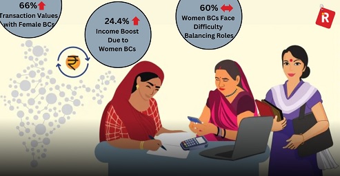 WOMEN AS PURCHASERS: A SOCIOLOGICAL STUDY OF CONSUMER BEHAVIOR  AMONG SERVICING WOMEN