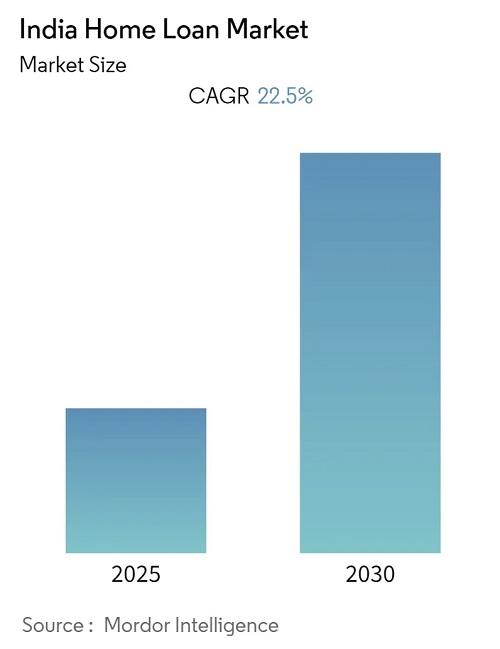 CONSUMER FINANCE IN INDIA: MARKETING TRENDS WITH  EMPHASIS ON HOUSING LOANS