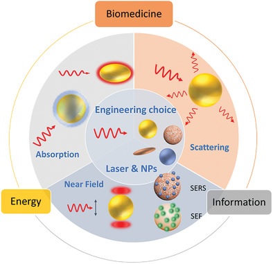 OPTICAL AND PLASMONIC PROPERTIES OF ALUMINIUM NANOSTRUCTURES