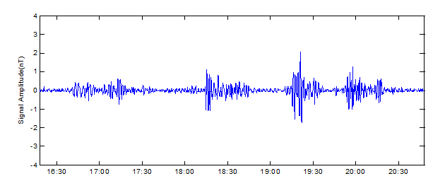 A STUDY OF Pc4 ULF WAVE WITH Kp VALUES AT LOWLATITUDE IN INDIA
