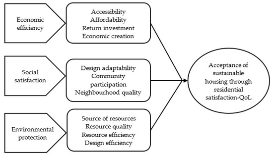 SOCIO-ECONOMIC CONDITION OF THE RESPONDENTS IN VIDARHA