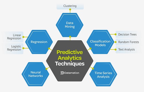 PREDICTIVE SOFTWARE ANALYSIS USING KNOWLEDGE  ENGINEERING TECHNIQUES