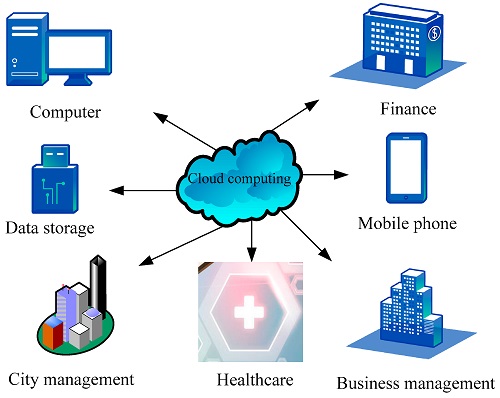 IMPACT OF CLOUD COMPUTING ADOPTION ON ENTERPRISE  COST EFFICIENCY AND DATA SECURITY