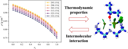 INTERMOLECULAR INTERACTIONS IN ORGANIC LIQUID MIXTURES: THERMODYNAMIC AND ACOUSTIC PERSPECTIVES