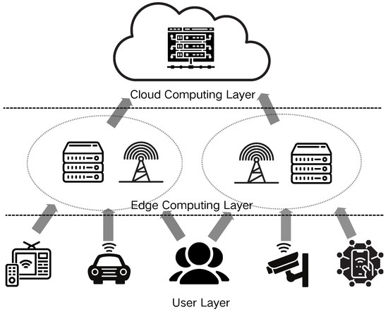 AN ADAPTIVE DASHI SCHEDULING MODEL FOR FAULT RESILIENCE  IN LARGE-SCALE CLOUD INFRASTRUCTURE