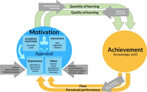 ANALYSIS OF ACHIEVEMENT MOTIVATION AMONG DIFFERENT CATEGORIES OF COLLEGE STUDENTS