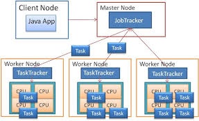 COMBINING AND SCHEDULING TECHNIQUES FOR IMPROVING JOB  EXECUTION IN HADOOP CLUSTERS