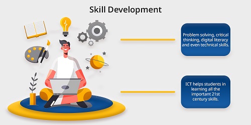 THE IMPACT OF ICT AND MULTIMEDIA INTEGRATION ON STUDENTS’  WRITING SKILLS IN ENGLISH
