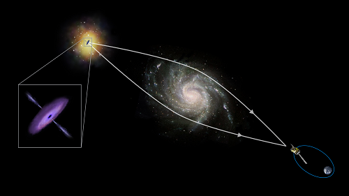 GRAVITATIONAL LENSING AS A TOOL FOR EXPLORING GRAVITATION AND COSMOLOGICAL STRUCTURE