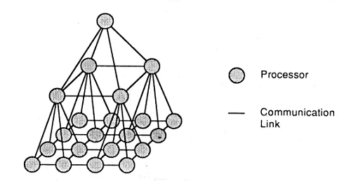 A TOPOLOGICAL ANALYSIS OF PYRAMID NETWORKS IN GRAPH THEORY