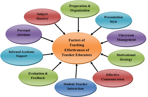 ROLE AND OBJECTIVE OF TEACHER EDUCATORS