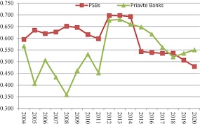 A COMPARATIVE STUDY OF FINANCIAL PERFORMANCE OF PUBLIC AND PRIVATE SECTOR BANKS IN INDIA