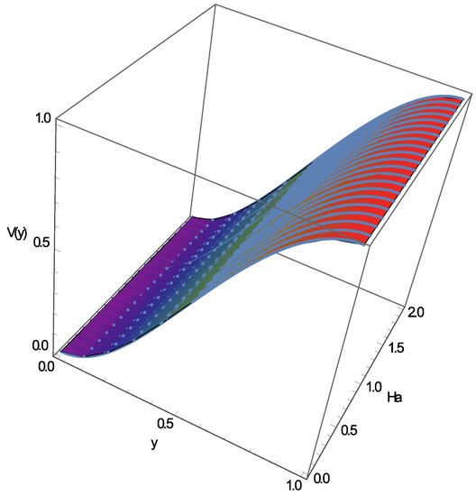 SOLUTION OF NONLINEAR PARTIAL DIFFERENTIAL EQUATIONS VIA  HOMOTOPY PERTURBATION METHOD WITH APPLICATIONS