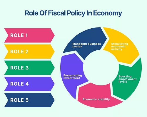 THE IMPACT OF FISCAL POLICY ON ECONOMIC GROWTH AND STABILITY
