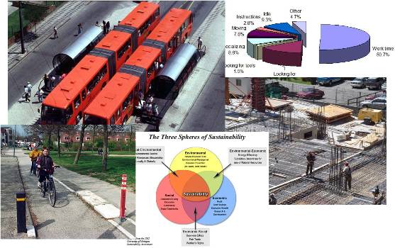 SUST AINABLE TRANSPORT A TION: A GLOBALPERSPECTIVE