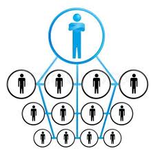 ORGANIZATION STRUCTURE-AN OVERVIEW