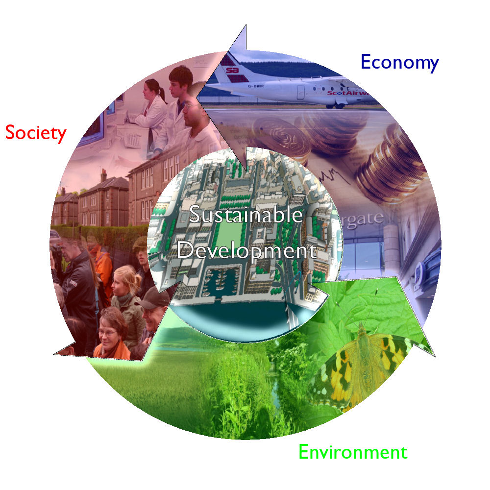 IS SUST AINABLE DEVELOPMENT ,  ONL Y  AMIRAGE