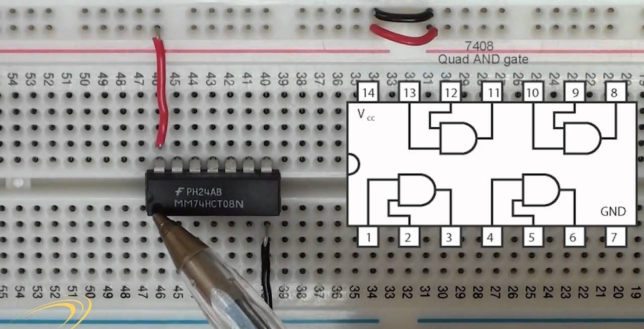 PROBABILITY APPROACHES TO BASIC LOGIC GATES
