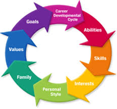 INTERRELATION BETWEEN GUIDANCE AND COUNSELLING 