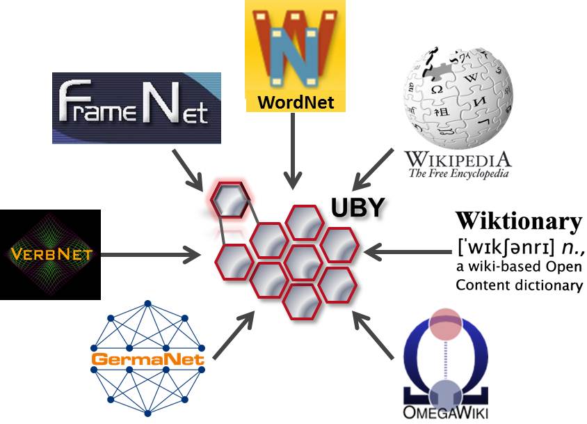 WORDNET FOR TIRUKKURAL: A PRELIMINARY ATTEMPT 