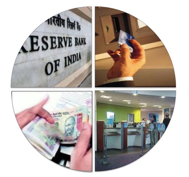 भारत में बैंकिंग क्षेत्र में जोखिम और जोखिम प्रबन्धन
