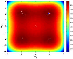 A NEW ITERATIVE METHOD OF ESTIMATION FOR  NONLINEAR REGRESSION MODEL