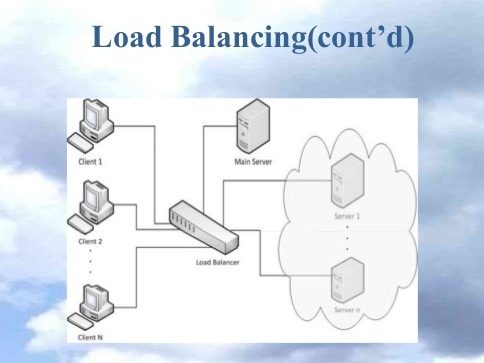 LOAD BALANCING IN CLOUD COMPUTING