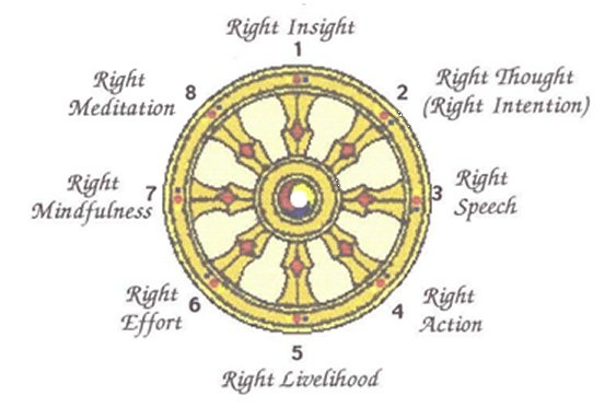 AN ANALYTICAL STUDY OF THE SEVEN WAYS FOR ERADICATING ASAVA (cankers)