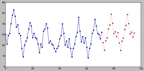A NOTE ON Γ-NEAR SUBTRACTION SEMIGROUPS