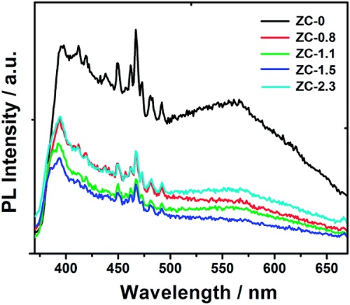 ON Zc SEPARATION AXIOMS AND  g.Zc -  CLOSED ,  Zc.g – CLOSED SETS.