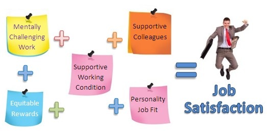JOB SATISFACTION OF ACADEMICIANS IN THE HIGHER  EDUCATIONAL INSTITUTIONS