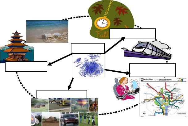 E-TOURISM – NEW MILESTONE IN TOURISM  INDUSTRY(A STUDY ON TRENDS AND TECHNOLOGY)