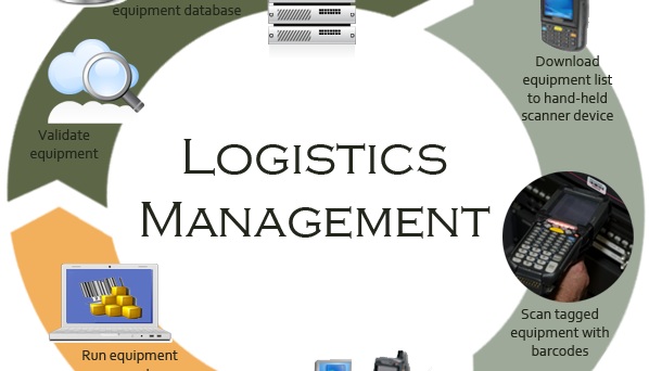 CREATING CUSTOMER VALUE THROUGH THE LOGISTICS MANAGEMENT CREATING CUSTOMER VALUE THROUGH THE LOGISTICS MANAGEMENT