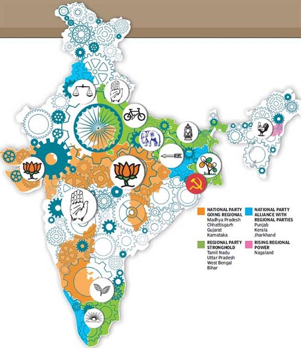 REGIONALISM IN INDIA AND THE ROLE OF REGIONAL POLITICAL PARTIES. REGIONALISM IN INDIA AND THE ROLE OF REGIONAL POLITICAL PARTIES.