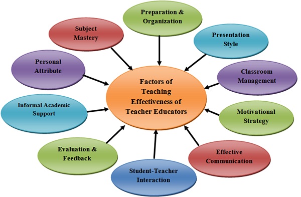ROLE COMMITMENT &TEACHER EFFECTIVENESS: NEED OF PRESENT EDUCATION SYSTEM ROLE COMMITMENT &TEACHER EFFECTIVENESS: NEED OF PRESENT EDUCATION SYSTEM