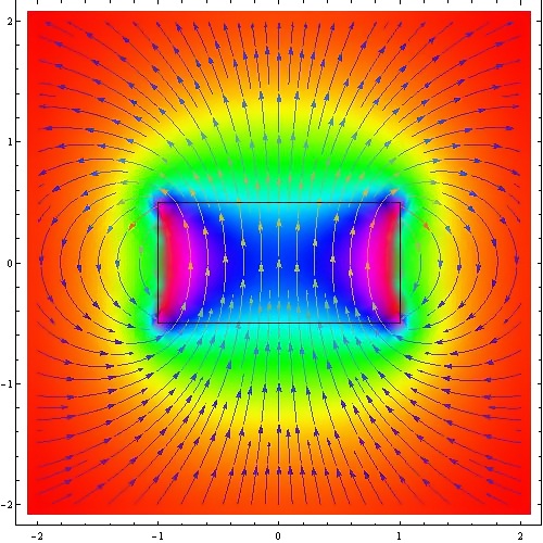 LEMMA AND THEOREM WHICH HELP US TO FIND A REPRESENTATION FOR A SOLENOIDAL VECTOR FIELD IN CARTESIAN CO-ORDINATES IN TERMS OF TWO SCALAR FUNCTIONS. LEMMA AND THEOREM WHICH HELP US TO FIND A REPRESENTATION FOR A SOLENOIDAL VECTOR FIELD IN CARTESIAN CO-ORDINATES IN TERMS OF TWO SCALAR FUNCTIONS.