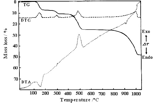 THERMAL AND KINETIC STUDIES OF STRONTIUM OXALATE  CRYSTALS