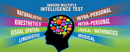 INFLUENCE OF MULTIPLE INTELLIGENCE ON STRESS TOLERANCE OF  PROSPECTIVE TEACHERS IN THOOTHUKUDI DISTRICT, INDIA