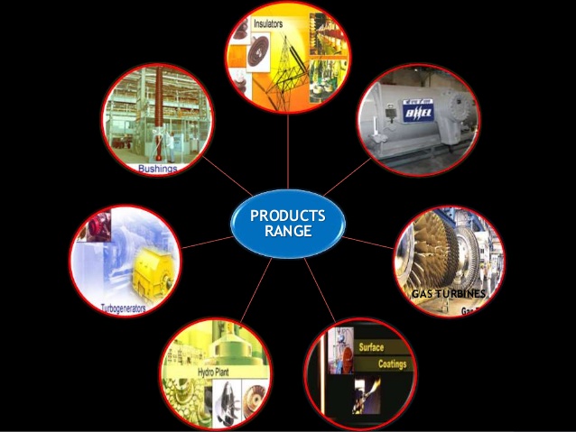 A STUDY ON THE EFFECTIVENESS OF PERFORMANCE  MANAGEMENT SYSTEM IN BHEL