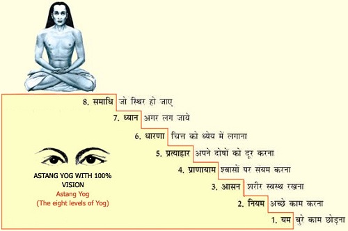 युवा व्यक्तित्व विकास (निर्णय क्षमता और उत्तरदायित्व) में अष्टांग योग की उपादेयता -एक मनोवैज्ञानिक अध्ययन युवा व्यक्तित्व विकास (निर्णय क्षमता और उत्तरदायित्व) में अष्टांग योग की उपादेयता -एक मनोवैज्ञानिक अध्ययन