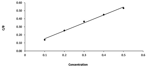 EFFECT OF TEMPERATURE ON INHIBITION  PROCESS OF PROSOPIS CINERARIA LEAVES  ON ALUMINIUM SURFACE IN 0.5M  HYDROCHLORIC ACID
