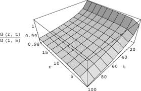 BEHAVIOUR OF INHOMOGENEOUS COSMOLOGICAL MODEL FILLED WITH NONTHERMALISED PERFECT FLUID 