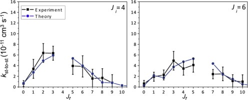 TRANSFER OF ENERGY IN ATOMIC-MOLECULAR COLLISIONS (Ar-N2)