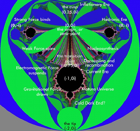 COSMOLOGICAL MODEL FILLED WITH NONTHERMALISED PERFECT FLUID COSMOLOGICAL MODEL FILLED WITH NONTHERMALISED PERFECT FLUID