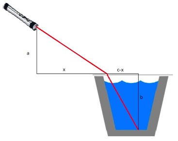 ESTIMATING THE SPEED OF LIGHT : AN  AUTHENTIC MEASUREMENT