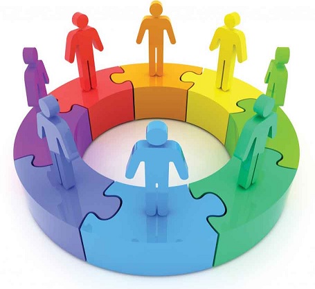 ORGANISATIONAL TRAITS