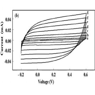 3/4-HYDROXY BENZOIC ACID DOPED POLYANILINE: SYNTHESIS AND CHARACTERIZATION